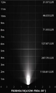 FB3BH0657 12W 台座　配光図